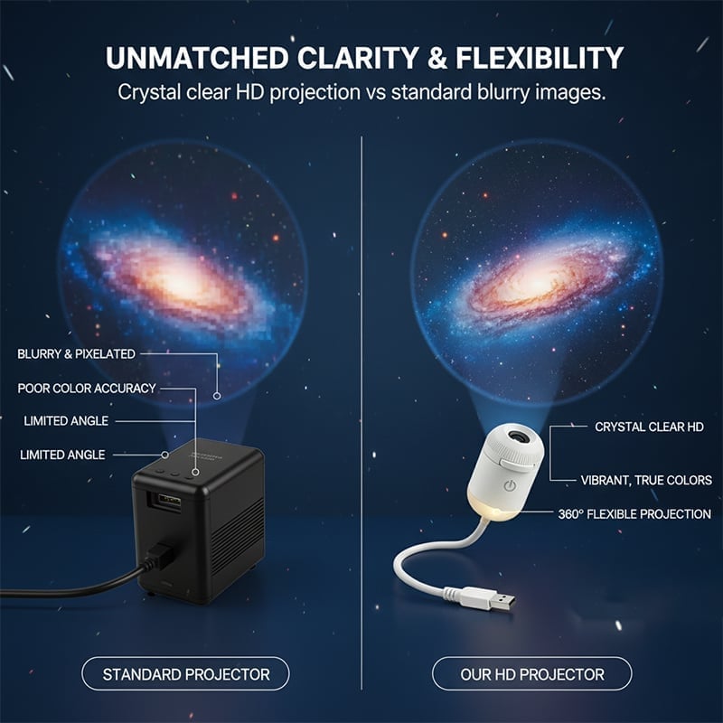 USB Galaxy & Planetarium Projector